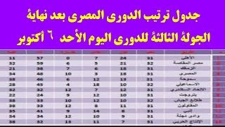 جدول ترتيب الدوري المصري بعد نهاية الجولة الثالثة
