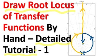 Draw Root Locus of Transfer Functions by Hand - Detailed Tutorial 1 - Control Systems Tutorial