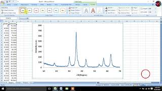 How to plot XRD Pattern (Indexing Peaks) using Microsoft Excel
