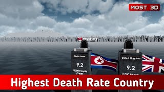 Countries by Death Rate