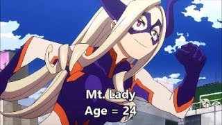 DBZMacky My Hero Academia All Characters Age Comparison