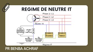 Régime de neutre IT - Schémas de Liaisons à la Terre (SLT)