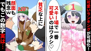 【貧乏少女シリーズ#53】スキー場で可愛いランキングが可視化⁈→貧乏少女はゲレンデで一番ぶす…かと思いきや⁈【ソプラノ漫画】【漫画】【マンガ動画】【アニメ】