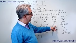 EV/ebit - boring title, sexy ratio - MoneyWeek Videos