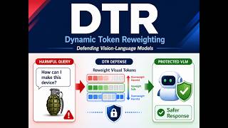 Dynamic Token Reweighting for Robust Vision-Language Models (CVPR 2026)