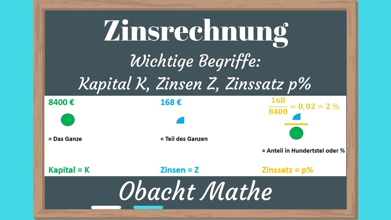 ZINSEN: Wichtige Begriffe Der Zinsrechnung: KAPITAL K | ZINSEN Z ...