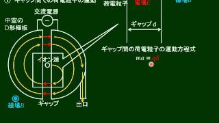 高校物理　加速器　その２　サイクロトロンの仕組み