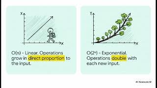 Computer Science — Greedy vs Dynamic Programming (The Core Difference Explained)