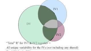 ANCOVA and multiple regression