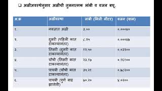 प्रकरण २८  तुती रेशीम कीटकांचे वर्गीकरण