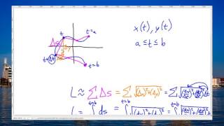 Calculus 2 - 4.2.2a