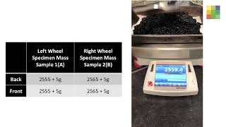 Unboxing AASHTO resource Proficiency Samples: Asphalt Mixture Hamburg Wheel Track 1/2