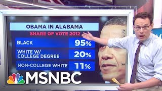 Alabama Special Election Tomorrow: What To Watch For | MTP Daily | MSNBC