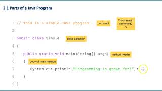 CISC 190 Section 2.1 Parts of a Java Program