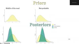 Bayesian Beta-Binomial Model - Applied Example