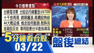 Fed利率決策明揭曉 美股連二漲 台積電.金融股領軍台股勁揚247點站回月線 多頭點火高價股十千金再現 AI題材效應擴散 伺服器.散熱強攻｜主播曾鐘玉｜【5分鐘看台股】20230322｜非凡財經新聞