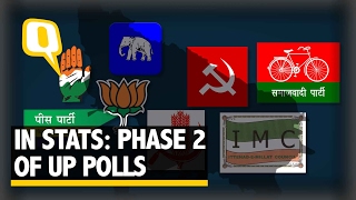 The Quint | Second Phase of UP Elections: All the Key Stats You Need to Know