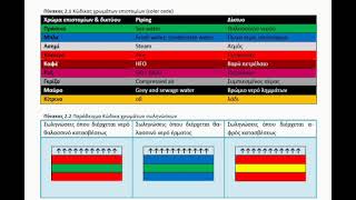 piping color code on the ships