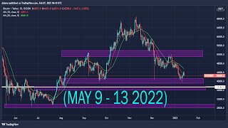 CADJPY, CHFJPY, NZDJPY, AUDJPY, GBPJPY, EURJPY \u0026 JPY -  Weekly Forex Market Analysis | F0RECAST