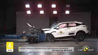 Euro NCAP Crash & Safety Tests of Nissan Qashqai 2021—Best in Class 2021—Small Off-Road