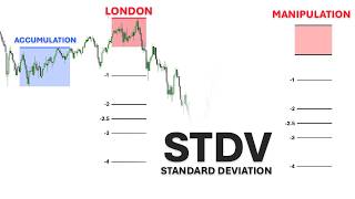 How to project Standard Deviation (STDV) Advanced