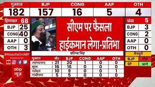 हिमाचल कांग्रेस के अध्यक्ष प्रतिभा सिंह ने ठोकी CM पद की दावेदारी , पर अंतिम फैसला आलाकमान का