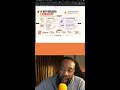 📱 How to Create Your App in 45 Mins with FlutterFlow | For Beginners 2026