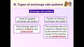 Macro Ch 14 Exchange rate and Balance of payments: video 2