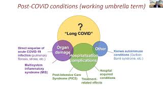 Long COVID: An Update and the Stanford PACS Clinic | DoM Grand Rounds | 12 Jan 2022