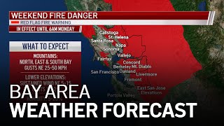 Rob's Forecast: High Fire Danger Continues