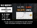 해운대 아파트 1년만에 매물 폭증인데 거래량은 오히려 1 5토막으로 가격 폭락 현재진행형. 부산 해운대구 하락순위 top10 전망 급매물 갭투자 분양가 전세가