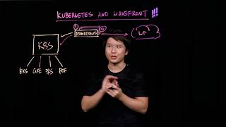 Wavefront and Kubernetes