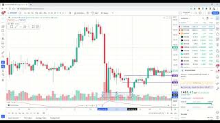 01.14.2023 Price Action Basics