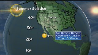 Summer Solstice Brings Short Midday Shadows