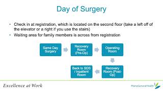 Orthopaedic Total Joint Replacement Education