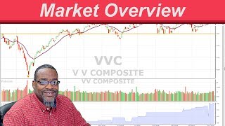 Trending Thursday - Market Overview | VectorVest