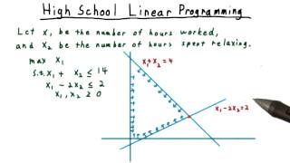 HS Linear Programming - Georgia Tech - Computability, Complexity, Theory: Algorithms