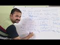 Java Virtual Machine || JVM