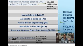 Is ACA 122 required for my degree?