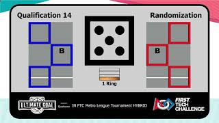 IN FTC Metro League Championship Match 14