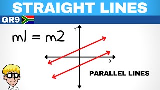 Straight line graphs grade 9: Parallel lines