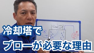 「冷却塔でブローが必要な理由」冷却塔トラブル改善プロ・セールスエンジ・ご対応エリア：福岡県   熊本県   佐賀県   大分県   長崎県   鹿児島県   宮崎県