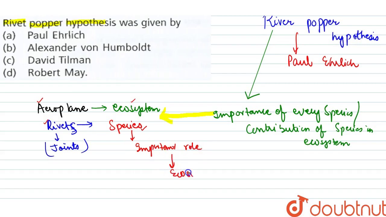 Rivert Popper Hypothesis Was Given By - YouTube