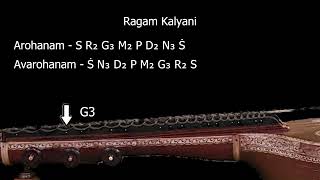 Know A Raga Series | Melakartha Raga  65 | Kalyani