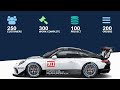 How To Make Counters On Website Using HTML CSS JavaScript | Create Counter Up