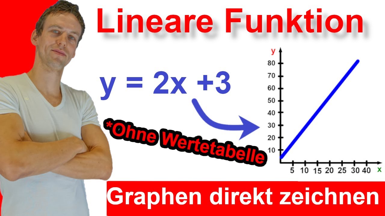 Lineare Funktion - Graphen Direkt Zeichnen + Aufgaben Mit Lösung ...