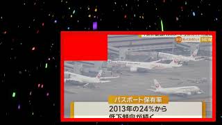 「世界最強」日本のパスポート　保有率17％に減少【知っておきたい！】【グッド！モーニング】(2025年2月24日)