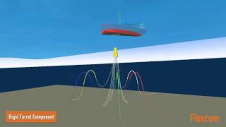 Flexcom 8 - Turret Disconnect