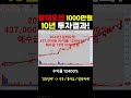 주식 알테오젠 1000만원 10년간 투자한 결과