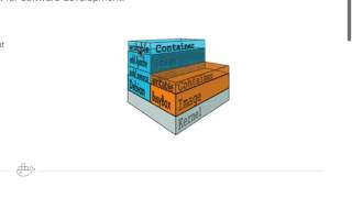Using Docker with a Flask Application - Docker Introduction (1/10)